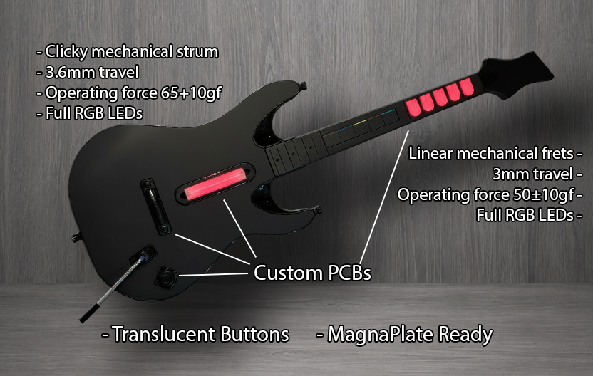 A high performance modified Guitar Hero controller with overlaid feature callouts and arrows, including 'Clicky mechanical strum,' 'Linear mechanical frets,' 'Custom PCBs,' 'Translucent Buttons,' and 'MagnaPlate Ready.'.